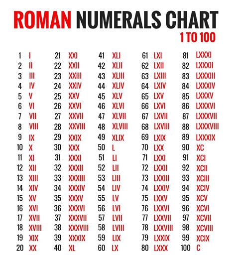 what roman numeral is lviii